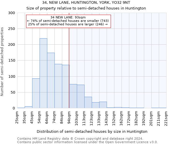 34, NEW LANE, HUNTINGTON, YORK, YO32 9NT: Size of property relative to detached houses in Huntington