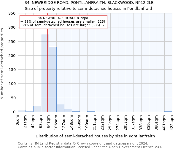 34, NEWBRIDGE ROAD, PONTLLANFRAITH, BLACKWOOD, NP12 2LB: Size of property relative to detached houses in Pontllanfraith