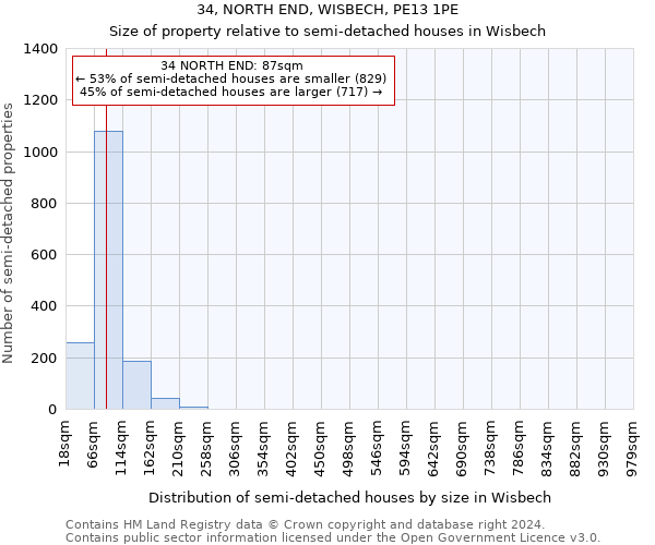 34, NORTH END, WISBECH, PE13 1PE: Size of property relative to detached houses in Wisbech