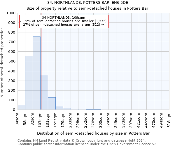 34, NORTHLANDS, POTTERS BAR, EN6 5DE: Size of property relative to detached houses in Potters Bar