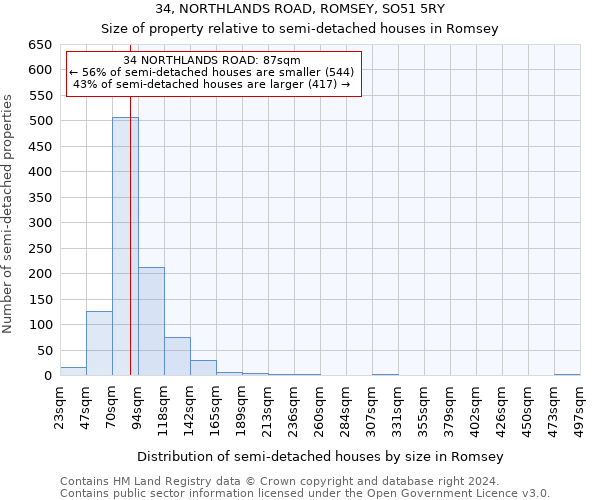 34, NORTHLANDS ROAD, ROMSEY, SO51 5RY: Size of property relative to detached houses in Romsey