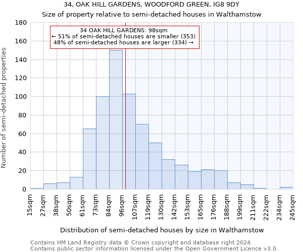 34, OAK HILL GARDENS, WOODFORD GREEN, IG8 9DY: Size of property relative to detached houses in Walthamstow