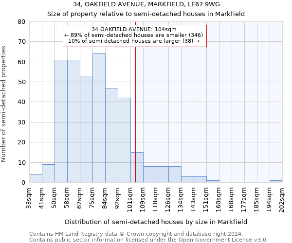 34, OAKFIELD AVENUE, MARKFIELD, LE67 9WG: Size of property relative to detached houses in Markfield