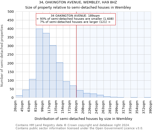 34, OAKINGTON AVENUE, WEMBLEY, HA9 8HZ: Size of property relative to detached houses in Wembley