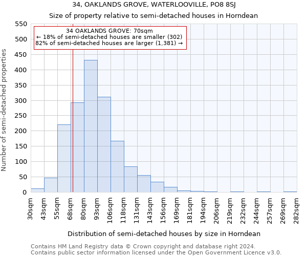 34, OAKLANDS GROVE, WATERLOOVILLE, PO8 8SJ: Size of property relative to detached houses in Horndean