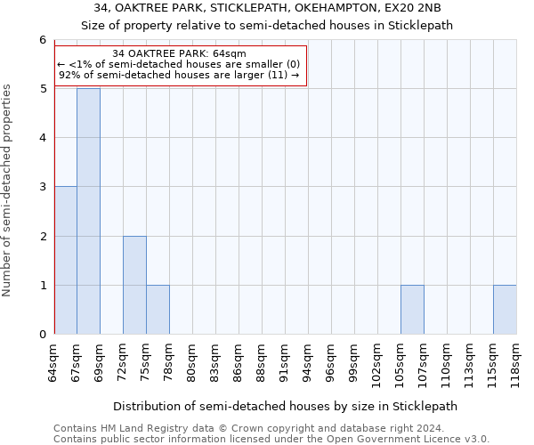 34, OAKTREE PARK, STICKLEPATH, OKEHAMPTON, EX20 2NB: Size of property relative to detached houses in Sticklepath