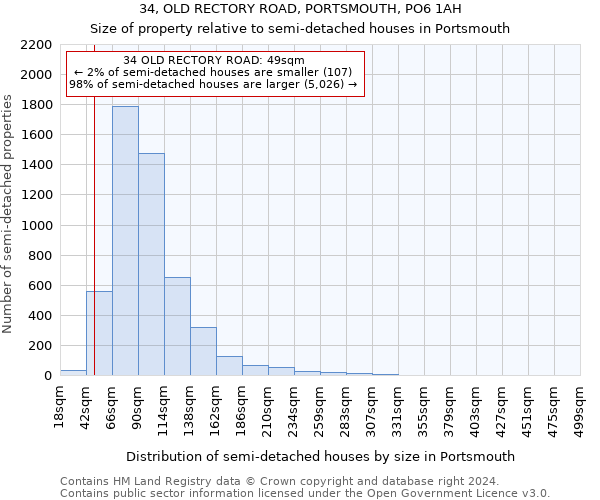 34, OLD RECTORY ROAD, PORTSMOUTH, PO6 1AH: Size of property relative to detached houses in Portsmouth