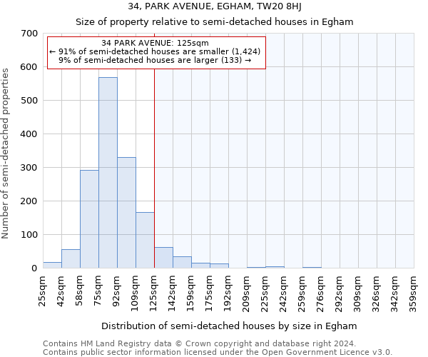 34, PARK AVENUE, EGHAM, TW20 8HJ: Size of property relative to detached houses in Egham