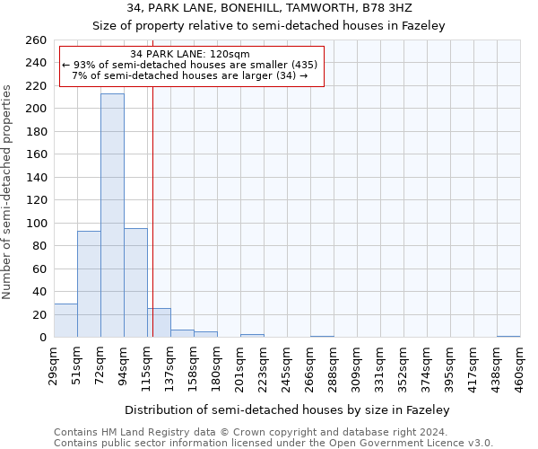34, PARK LANE, BONEHILL, TAMWORTH, B78 3HZ: Size of property relative to detached houses in Fazeley