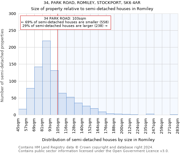 34, PARK ROAD, ROMILEY, STOCKPORT, SK6 4AR: Size of property relative to detached houses in Romiley