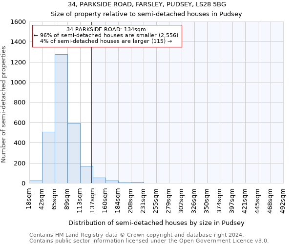 34, PARKSIDE ROAD, FARSLEY, PUDSEY, LS28 5BG: Size of property relative to detached houses in Pudsey