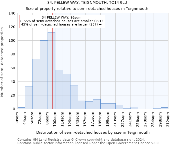 34, PELLEW WAY, TEIGNMOUTH, TQ14 9LU: Size of property relative to detached houses in Teignmouth