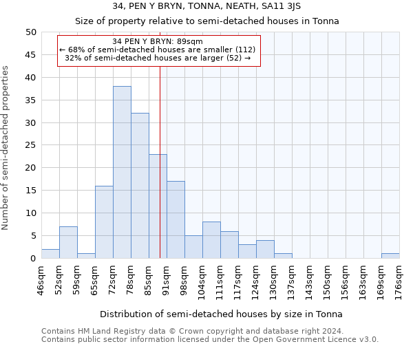 34, PEN Y BRYN, TONNA, NEATH, SA11 3JS: Size of property relative to detached houses in Tonna