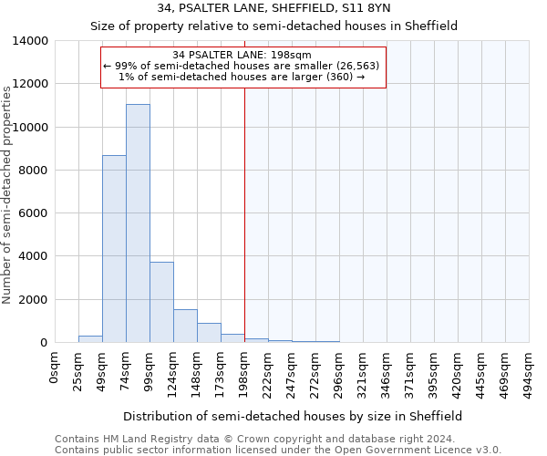 34, PSALTER LANE, SHEFFIELD, S11 8YN: Size of property relative to detached houses in Sheffield