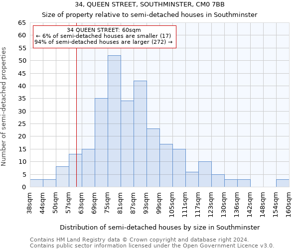 34, QUEEN STREET, SOUTHMINSTER, CM0 7BB: Size of property relative to detached houses in Southminster