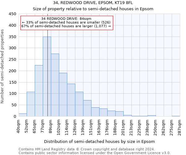 34, REDWOOD DRIVE, EPSOM, KT19 8FL: Size of property relative to detached houses in Epsom