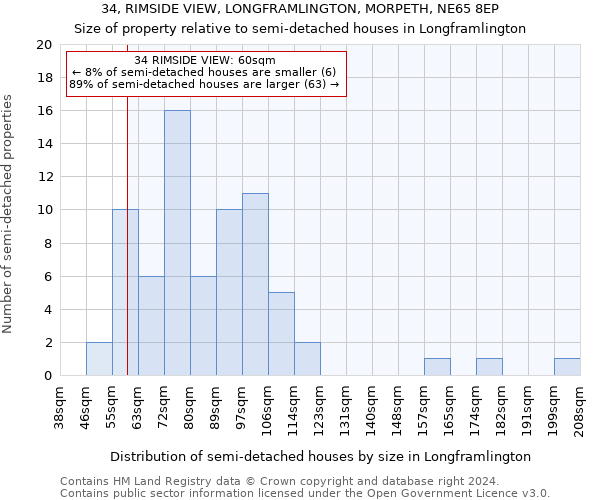 34, RIMSIDE VIEW, LONGFRAMLINGTON, MORPETH, NE65 8EP: Size of property relative to detached houses in Longframlington