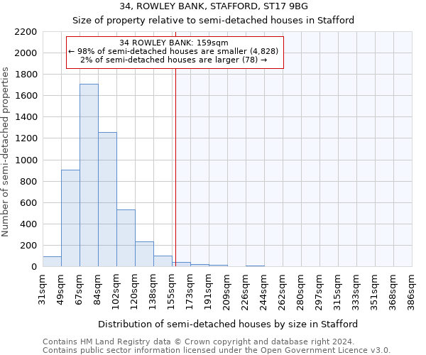 34, ROWLEY BANK, STAFFORD, ST17 9BG: Size of property relative to detached houses in Stafford