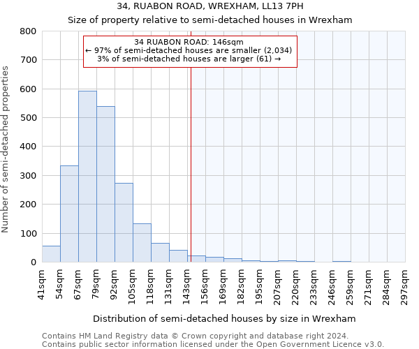 34, RUABON ROAD, WREXHAM, LL13 7PH: Size of property relative to detached houses in Wrexham