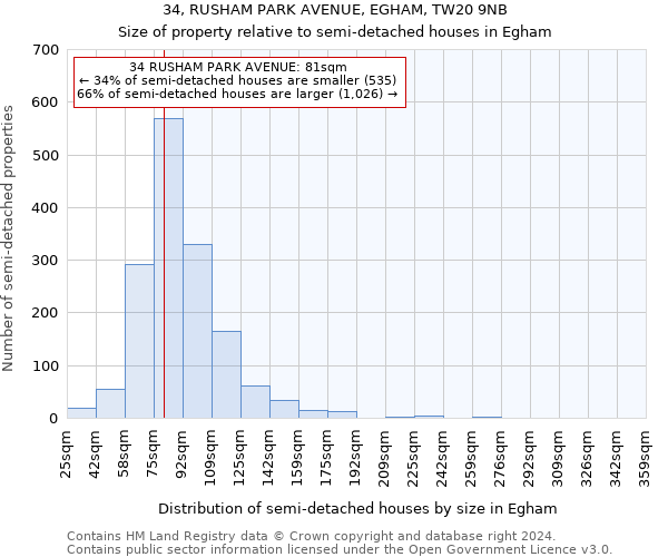 34, RUSHAM PARK AVENUE, EGHAM, TW20 9NB: Size of property relative to detached houses in Egham