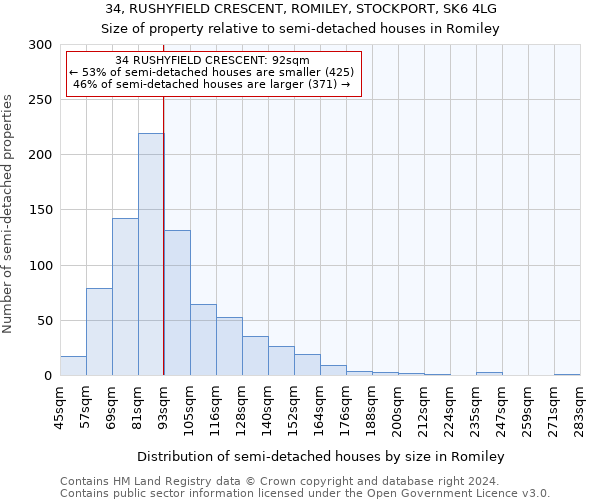 34, RUSHYFIELD CRESCENT, ROMILEY, STOCKPORT, SK6 4LG: Size of property relative to detached houses in Romiley