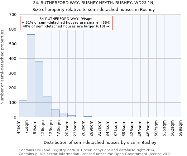 34, RUTHERFORD WAY, BUSHEY HEATH, BUSHEY, WD23 1NJ: Size of property relative to detached houses in Bushey