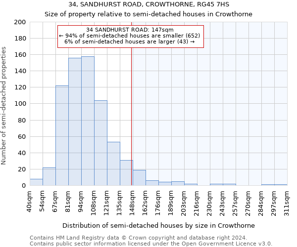 34, SANDHURST ROAD, CROWTHORNE, RG45 7HS: Size of property relative to detached houses in Crowthorne