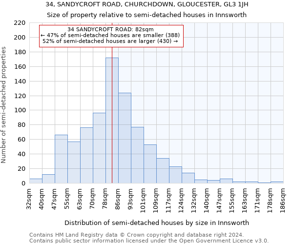 34, SANDYCROFT ROAD, CHURCHDOWN, GLOUCESTER, GL3 1JH: Size of property relative to detached houses in Innsworth