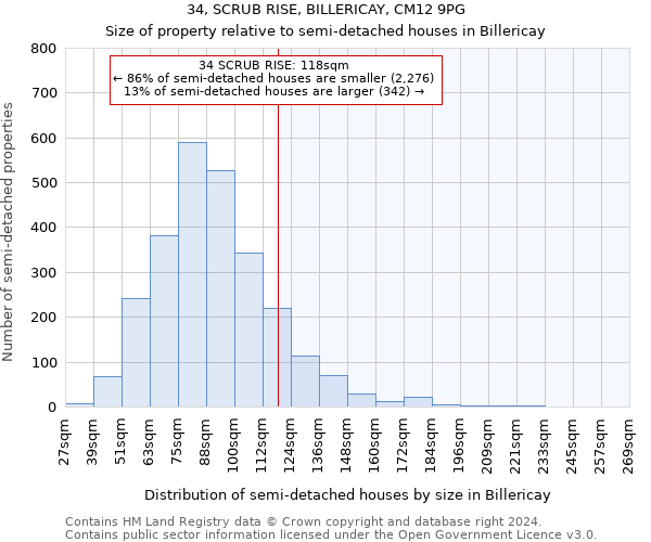 34, SCRUB RISE, BILLERICAY, CM12 9PG: Size of property relative to detached houses in Billericay