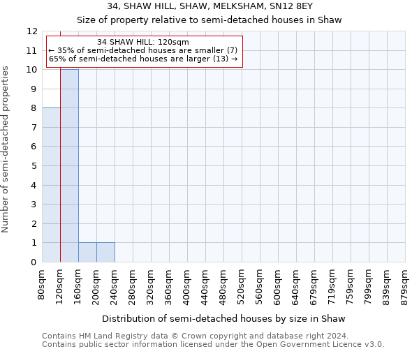 34, SHAW HILL, SHAW, MELKSHAM, SN12 8EY: Size of property relative to detached houses in Shaw
