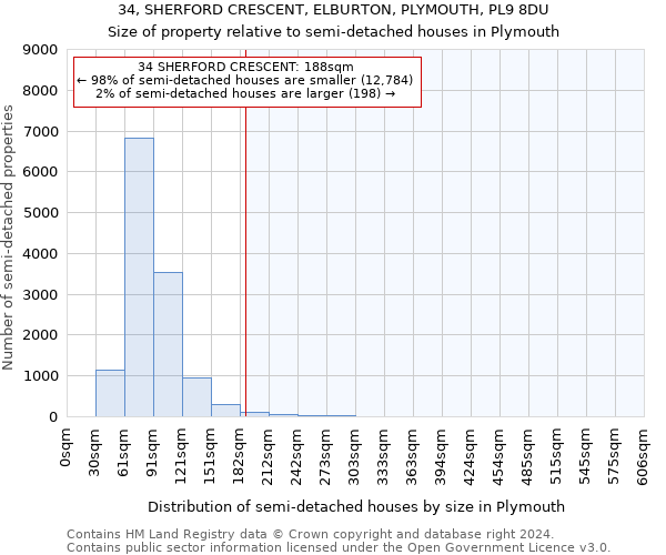 34, SHERFORD CRESCENT, ELBURTON, PLYMOUTH, PL9 8DU: Size of property relative to detached houses in Plymouth