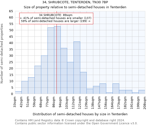 34, SHRUBCOTE, TENTERDEN, TN30 7BP: Size of property relative to detached houses in Tenterden