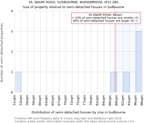 34, SNAPE ROAD, SUDBOURNE, WOODBRIDGE, IP12 2BA: Size of property relative to detached houses in Sudbourne