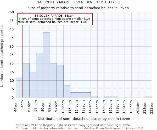 34, SOUTH PARADE, LEVEN, BEVERLEY, HU17 5LJ: Size of property relative to detached houses in Leven