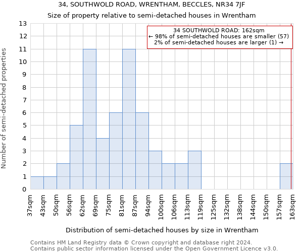 34, SOUTHWOLD ROAD, WRENTHAM, BECCLES, NR34 7JF: Size of property relative to detached houses in Wrentham