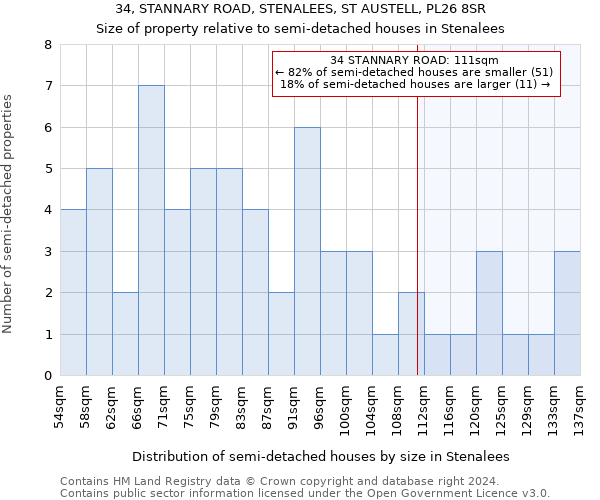 34, STANNARY ROAD, STENALEES, ST AUSTELL, PL26 8SR: Size of property relative to detached houses in Stenalees