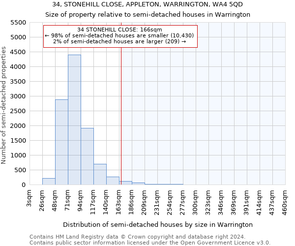 34, STONEHILL CLOSE, APPLETON, WARRINGTON, WA4 5QD: Size of property relative to detached houses in Warrington