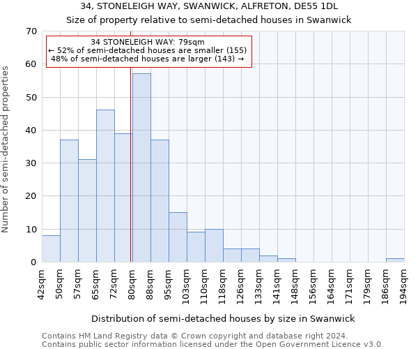 34, STONELEIGH WAY, SWANWICK, ALFRETON, DE55 1DL: Size of property relative to detached houses in Swanwick