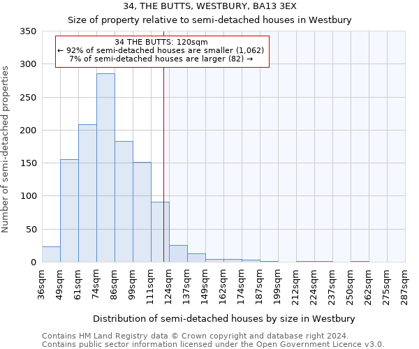 34, THE BUTTS, WESTBURY, BA13 3EX: Size of property relative to detached houses in Westbury