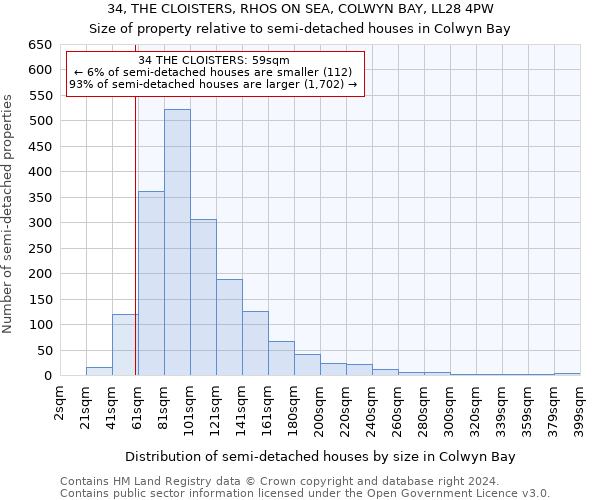 34, THE CLOISTERS, RHOS ON SEA, COLWYN BAY, LL28 4PW: Size of property relative to detached houses in Colwyn Bay