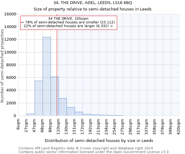 34, THE DRIVE, ADEL, LEEDS, LS16 6BQ: Size of property relative to detached houses in Leeds