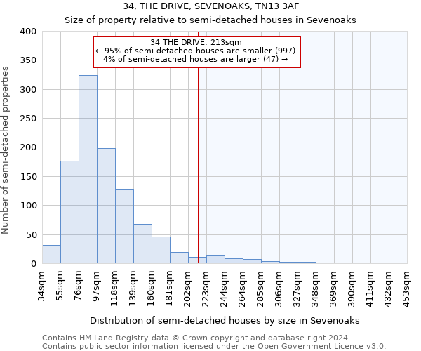 34, THE DRIVE, SEVENOAKS, TN13 3AF: Size of property relative to detached houses in Sevenoaks