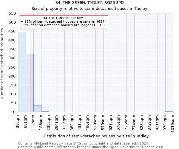 34, THE GREEN, TADLEY, RG26 3PD: Size of property relative to detached houses in Tadley