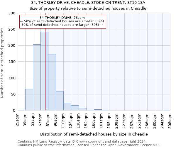 34, THORLEY DRIVE, CHEADLE, STOKE-ON-TRENT, ST10 1SA: Size of property relative to detached houses in Cheadle