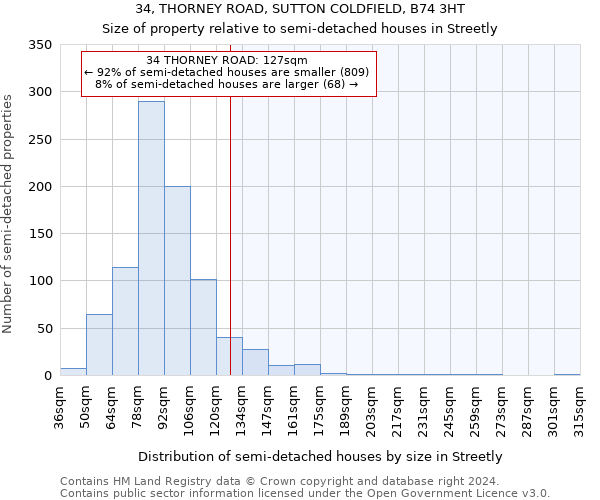 34, THORNEY ROAD, SUTTON COLDFIELD, B74 3HT: Size of property relative to detached houses in Streetly