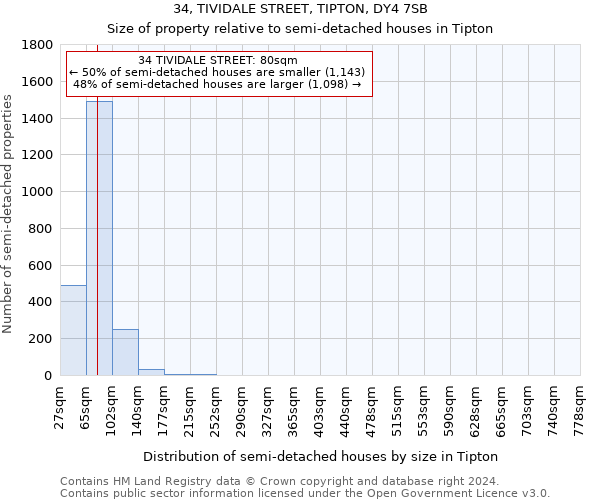 34, TIVIDALE STREET, TIPTON, DY4 7SB: Size of property relative to detached houses in Tipton