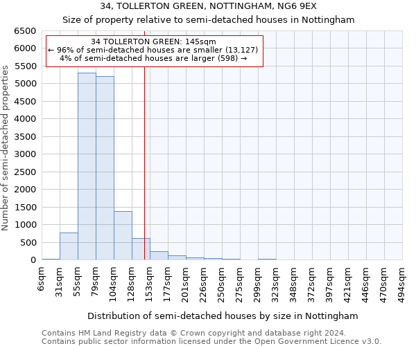 34, TOLLERTON GREEN, NOTTINGHAM, NG6 9EX: Size of property relative to detached houses in Nottingham