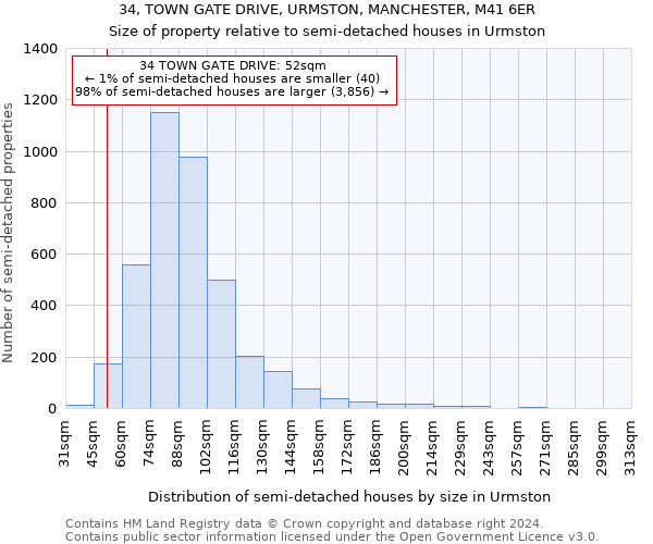 34, TOWN GATE DRIVE, URMSTON, MANCHESTER, M41 6ER: Size of property relative to detached houses in Urmston