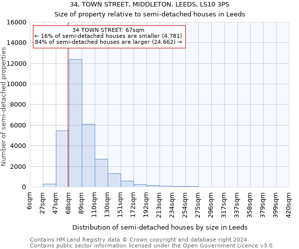 34, TOWN STREET, MIDDLETON, LEEDS, LS10 3PS: Size of property relative to detached houses in Leeds