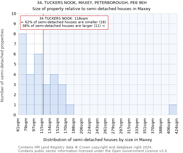 34, TUCKERS NOOK, MAXEY, PETERBOROUGH, PE6 9EH: Size of property relative to detached houses in Maxey